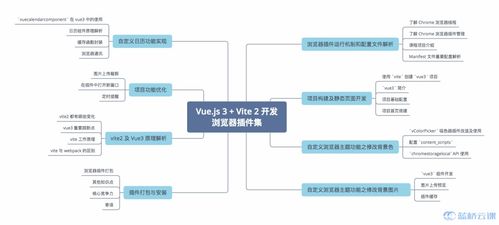 開發一個 Chrome 瀏覽器插件,攏共分幾步