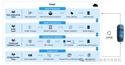 高通自動駕駛靠軟件開發革新力壓英偉達自動駕駛芯片