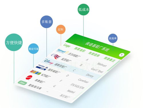 企業驗廠軟件系統