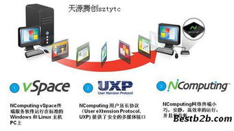 供應桌面云產品云終端瘦客戶機ncomputing l350