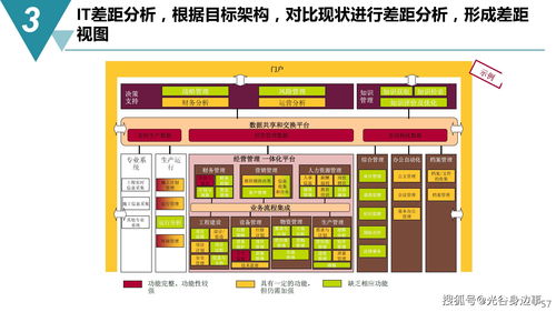 智能制造新時代 65頁數字化工廠建設規劃方案與數字內容制作服務詳解